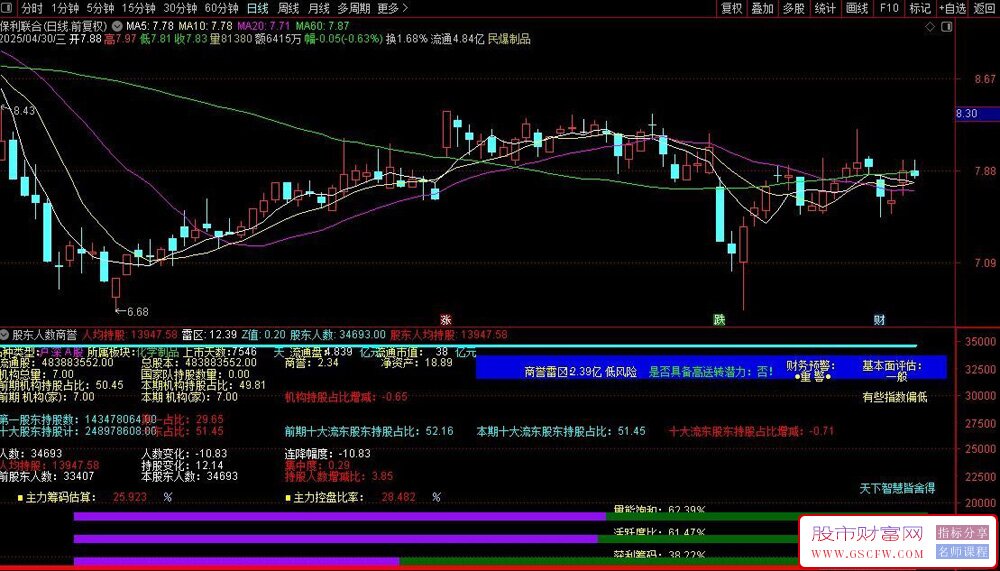 通达信股东人数商誉副图指标,股东结构与财务健康度分析系统深度解析_展示图_04