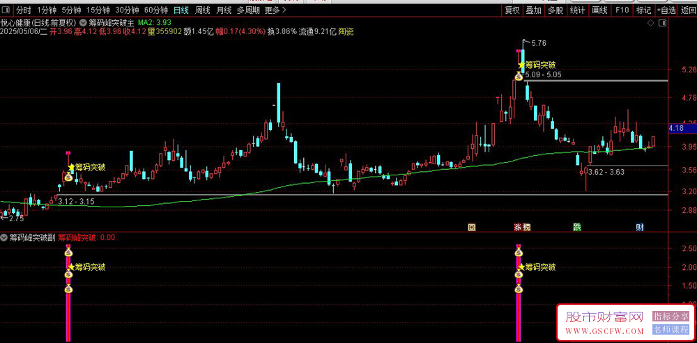 通达信〖筹码峰突破〗套装指标,用筹码变化预判主力动向_展示图_02