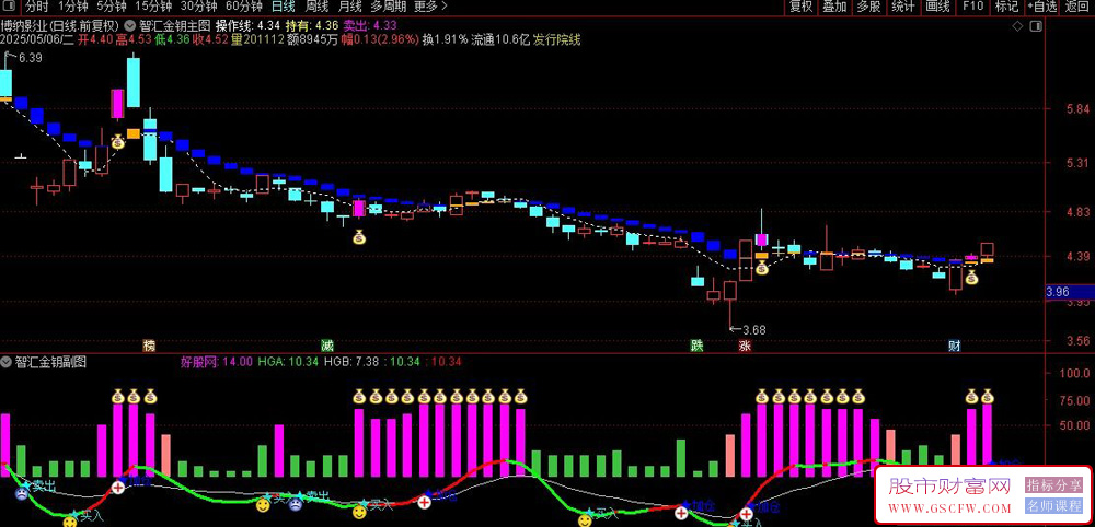 通达信【智汇金钥】套装指标,多周期信号共振,资金流量动态监测源码_展示图_02