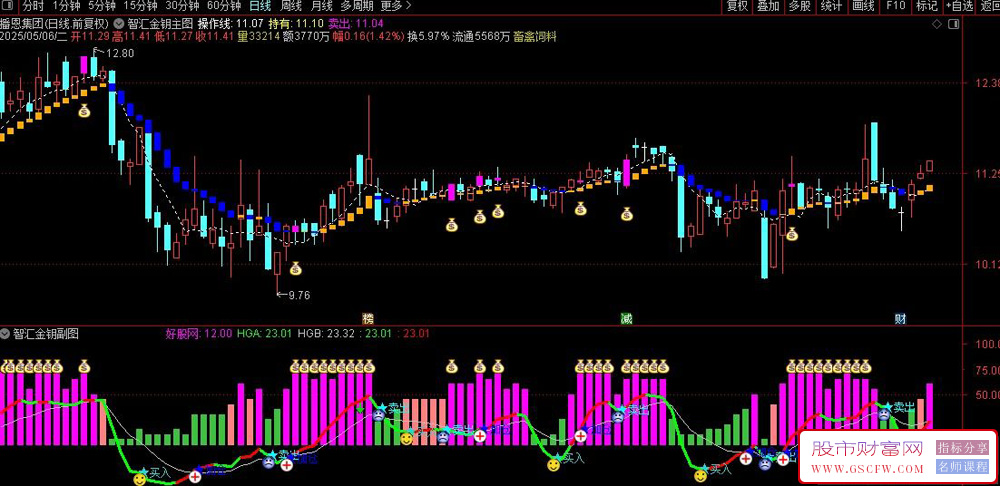 通达信【智汇金钥】套装指标,多周期信号共振,资金流量动态监测源码_展示图_05