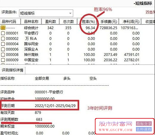 通达信〖短线指标〗3年时间评测成功率96%无未来函数_展示图_01