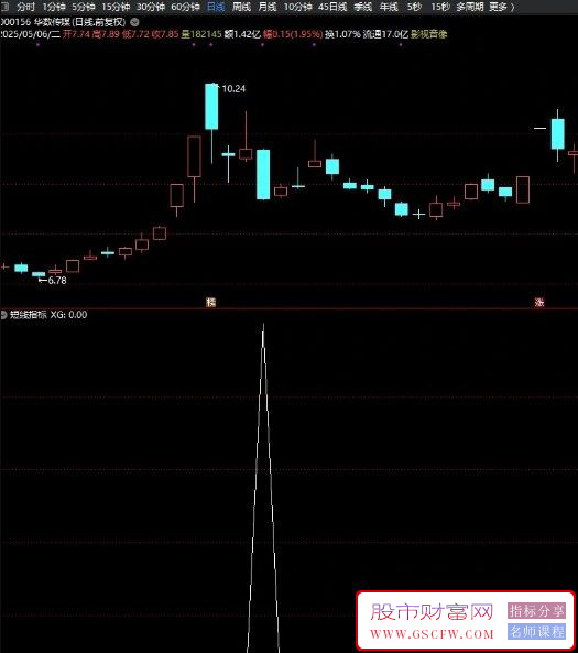 通达信〖短线指标〗3年时间评测成功率96%无未来函数_展示图_02