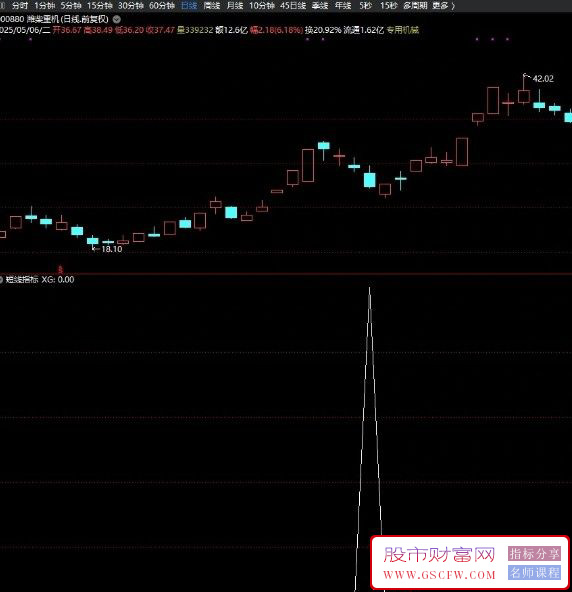 通达信〖短线指标〗3年时间评测成功率96%无未来函数_展示图_03