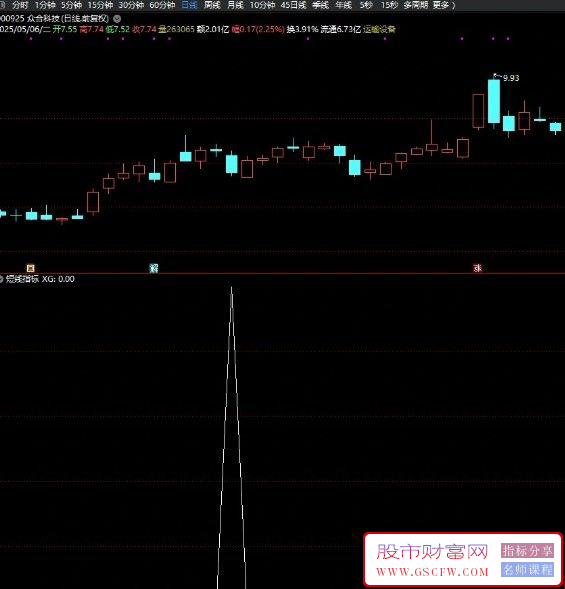 通达信〖短线指标〗3年时间评测成功率96%无未来函数_展示图_04
