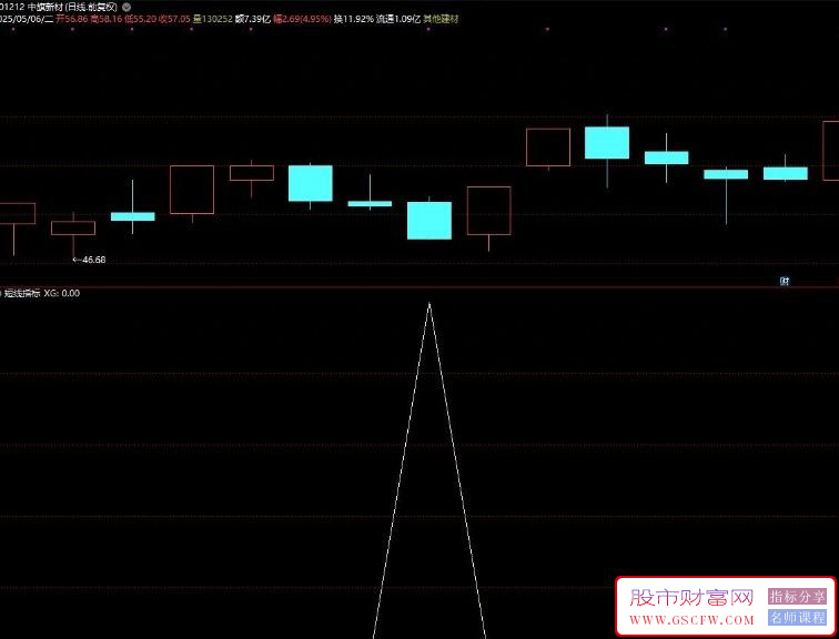 通达信〖短线指标〗3年时间评测成功率96%无未来函数_展示图_05