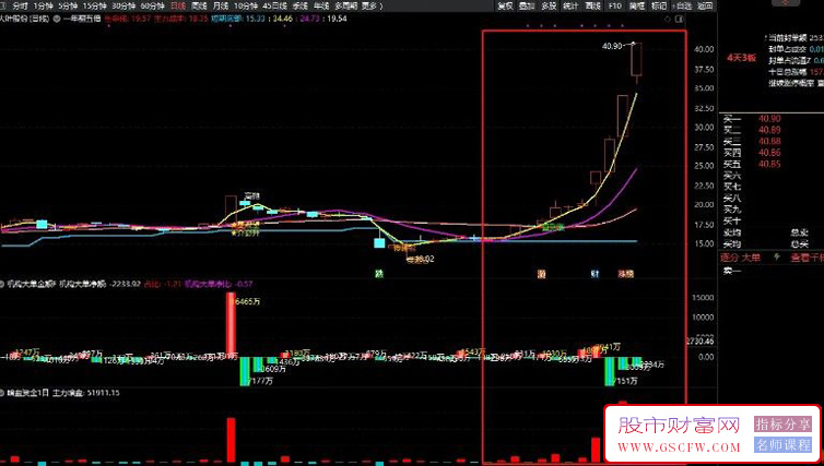 通达信【机构大单金额】+暗盘资金副图指标,万变不离其宗，资金永不眠！_展示图_04