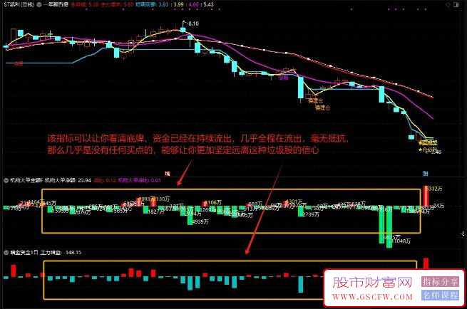 通达信【机构大单金额】+暗盘资金副图指标,万变不离其宗，资金永不眠！_展示图_09