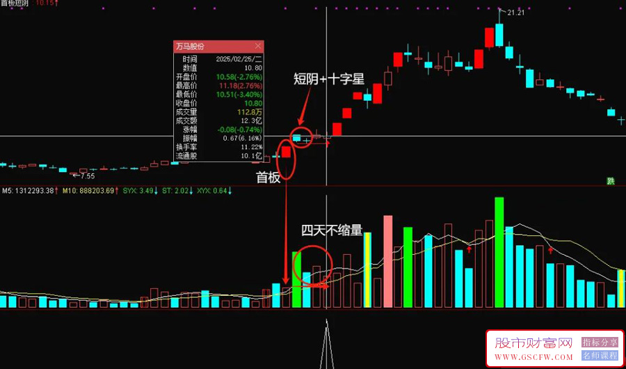 通达信【首板短阴十字星】主副图+选股模式,连板妖股的一种新手法,信号少_展示图_02 ... ... ...