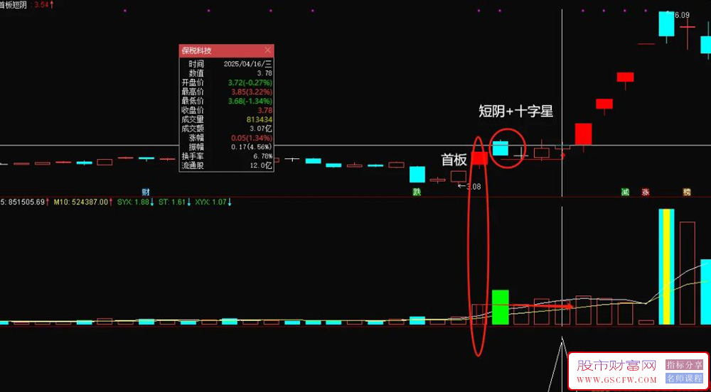 通达信【首板短阴十字星】主副图+选股模式,连板妖股的一种新手法,信号少_展示图_03 ... ... ...