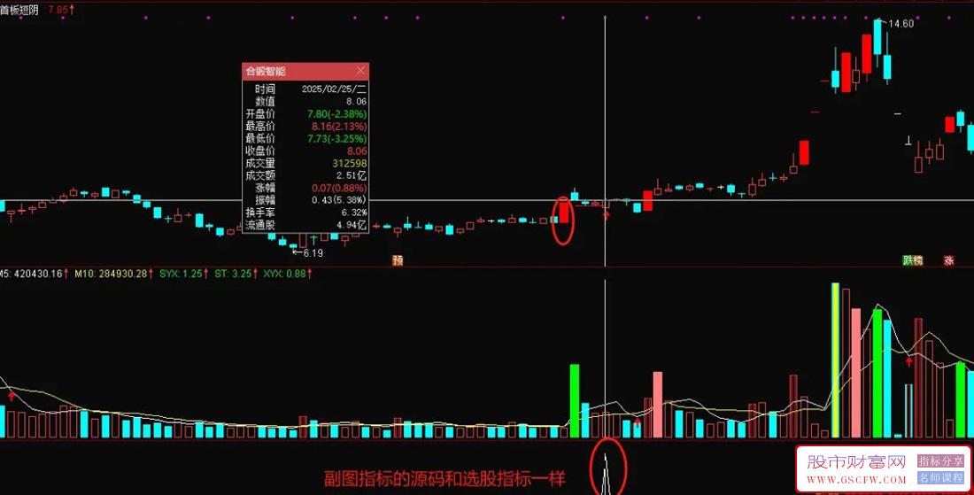 通达信【首板短阴十字星】主副图+选股模式,连板妖股的一种新手法,信号少_展示图_04 ... ... ...
