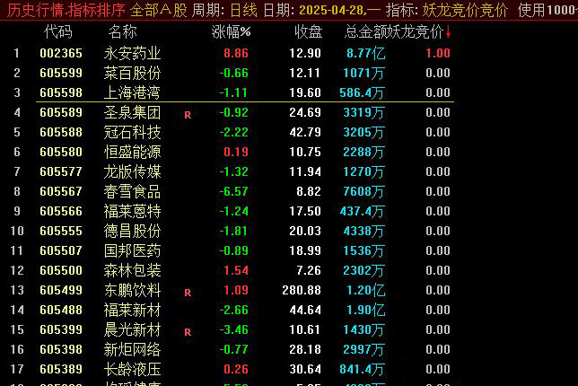 通达信【妖龙竞价排序】集合竞价选股指标,实战教程_展示图_01