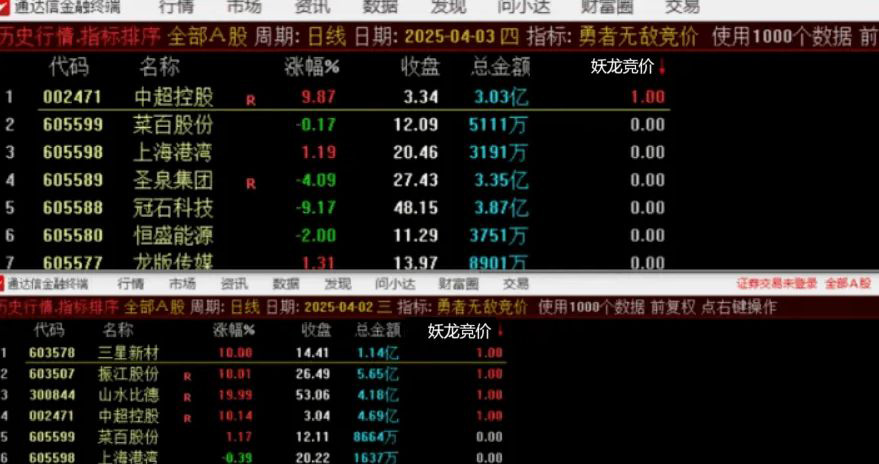 通达信【妖龙竞价排序】集合竞价选股指标,实战教程_展示图_03