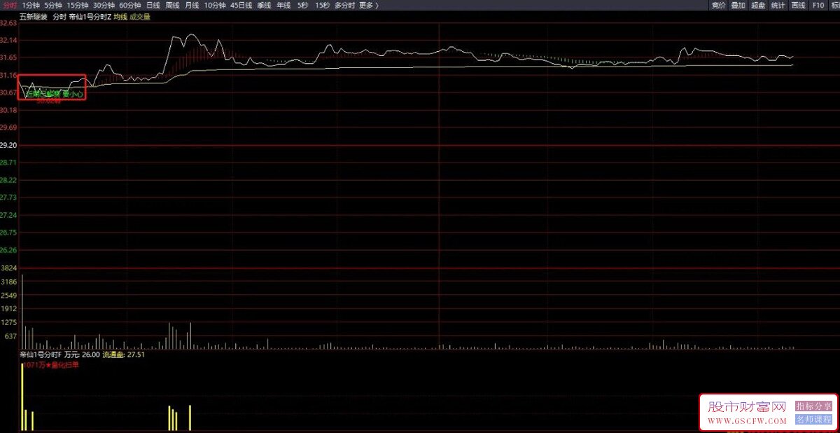 通达信【帝仙1号】分时指标,精准买卖点主图+风险预警副图_展示图_11