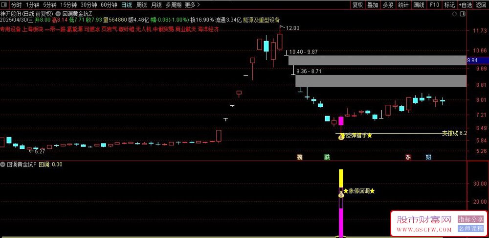 通达信金钻指标【回调黄金坑】涨停回调捕捉反弹的交易利器,主副图+选股_展示图_04 ... ... ...