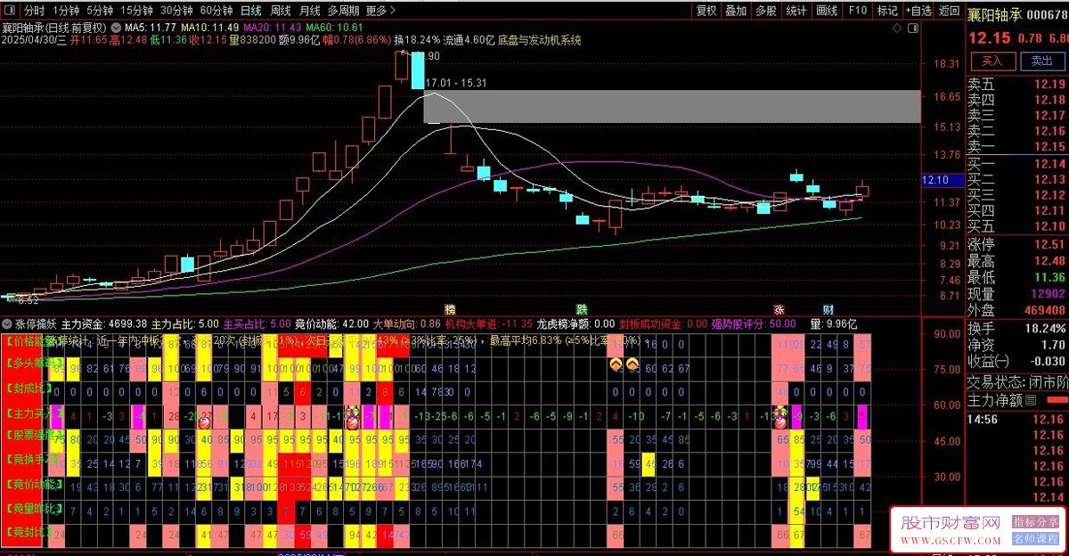 通达信量化擒龙涨停擒妖副图指标,价值三万,多信号共振原理_展示图_04