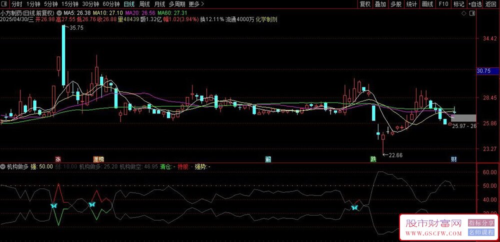 通达信【机构做多】副图+选股指标,强弱分明,简单实用_展示图_04