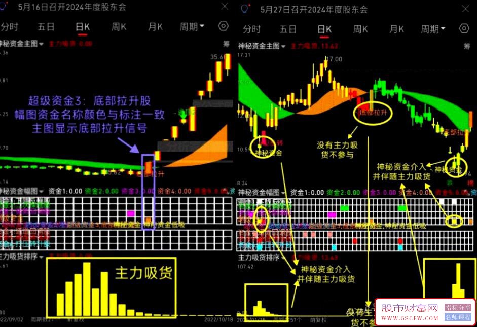 通达信【神秘资金&主力吸货】套装指标,揭秘主力意图底牌,手机电脑通用_展示图_12 ... ... ...