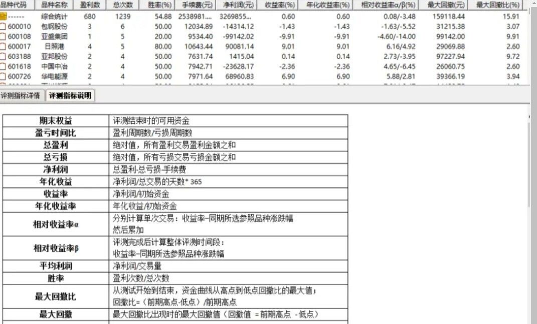用deepseek构建：爆量擒妖量化选股模型——妖股起飞副图+选股_展示图_01
