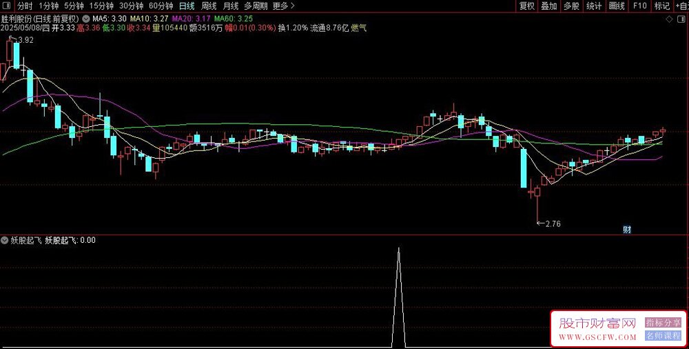 用deepseek构建：爆量擒妖量化选股模型——妖股起飞副图+选股_展示图_06