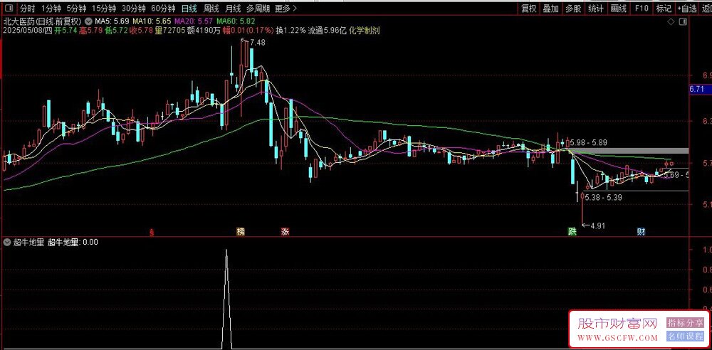 用deepseek构建：超牛地量选股模型——揭秘洗盘结束的,3,个“量能密码”_展示图_05