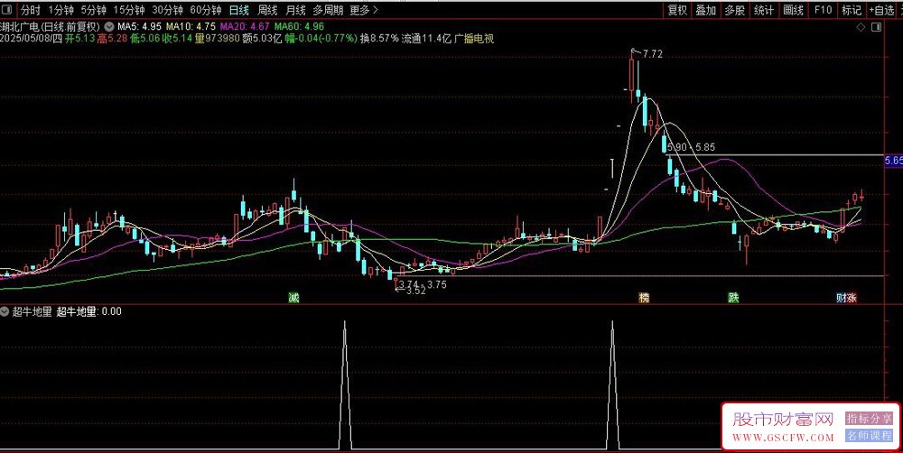用deepseek构建：超牛地量选股模型——揭秘洗盘结束的,3,个“量能密码”_展示图_04
