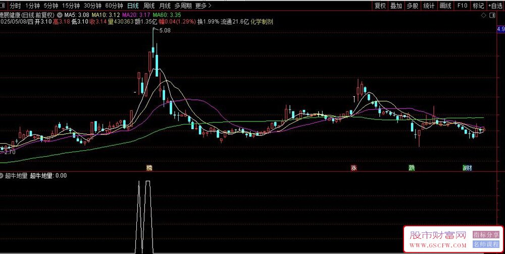 用deepseek构建：超牛地量选股模型——揭秘洗盘结束的,3,个“量能密码”_展示图_06