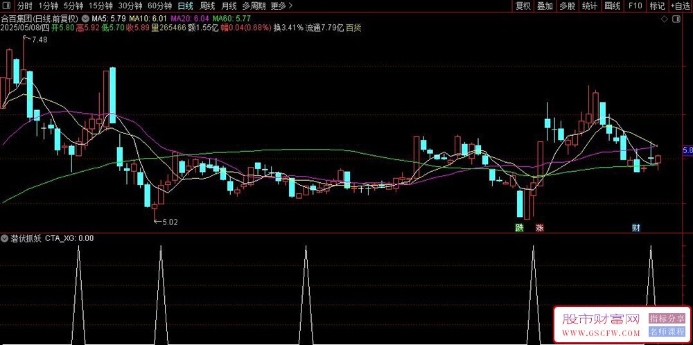 用deepseek构建：潜伏抓妖量化选股模型——识别K线调整结束信号,抓住起爆点_展示图_01