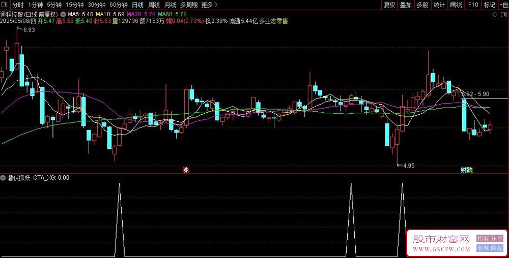 用deepseek构建：潜伏抓妖量化选股模型——识别K线调整结束信号,抓住起爆点_展示图_02