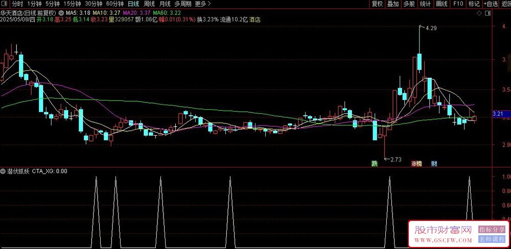 用deepseek构建：潜伏抓妖量化选股模型——识别K线调整结束信号,抓住起爆点_展示图_04