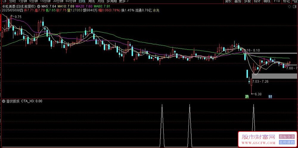 用deepseek构建：潜伏抓妖量化选股模型——识别K线调整结束信号,抓住起爆点_展示图_07