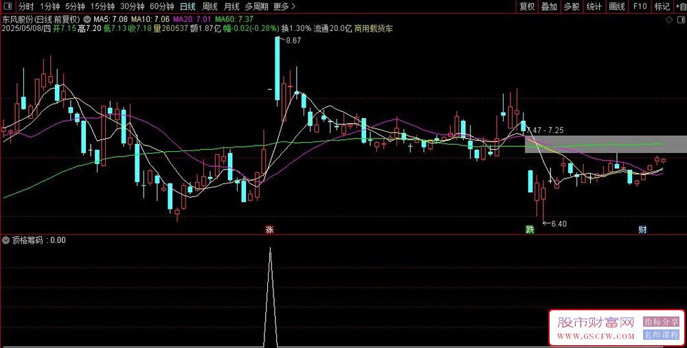 通达信【顶格筹码】精准捕捉主力资金动向,顶格筹码指标深度解析与实战应用_展示图_04