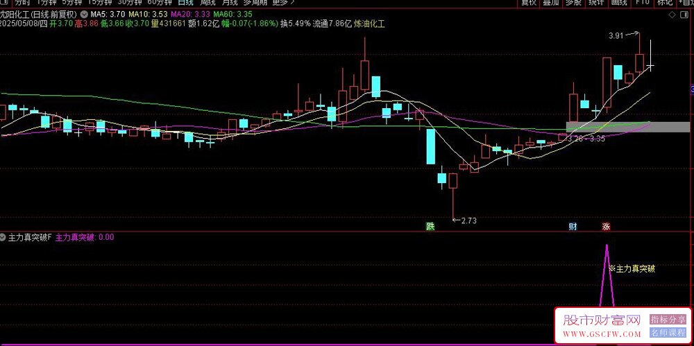 通达信〖主力真突破〗副图+选股指标,判断主力真假突破意图,助力抓涨停_展示图_03