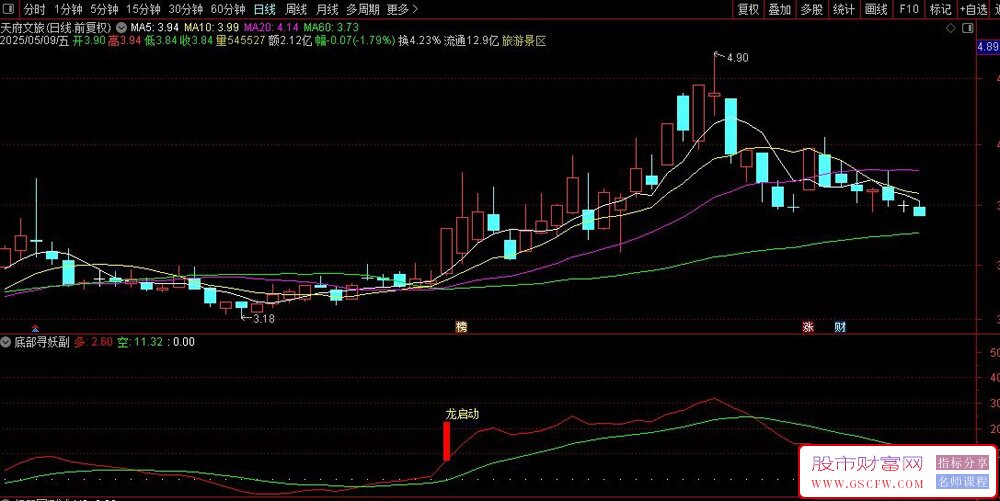 通达信【底部寻妖】副图+趋势买点选股指标,多维度捕捉量价共振信号_展示图_02