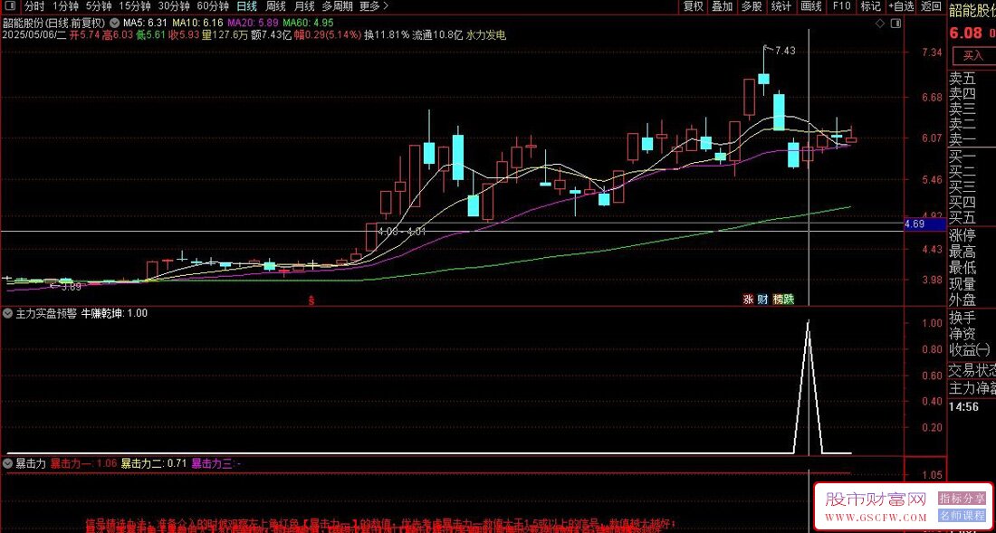 通达信〖主力实盘预警〗盘中预警抓涨利器,五月目前全胜_展示图_05