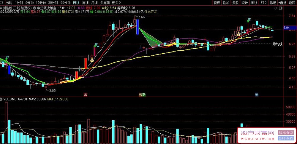 通达信中短线决策主图指标,结合趋势跟踪与极值预警,适合短线波段操作_展示图_03
