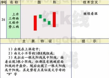 通达信〖涨停密码〗副图+选股,涨停后的财富密码_展示图_01