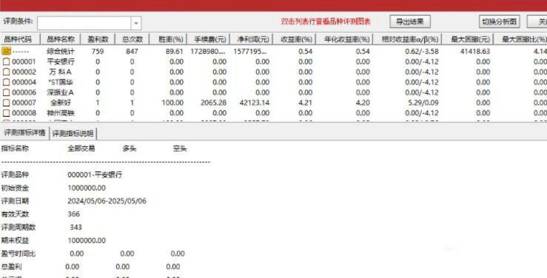 通达信【尾盘低吸】副图+选股,专为尾盘交易策略设计,捕捉市场拐点信号_展示图_01 ... ...