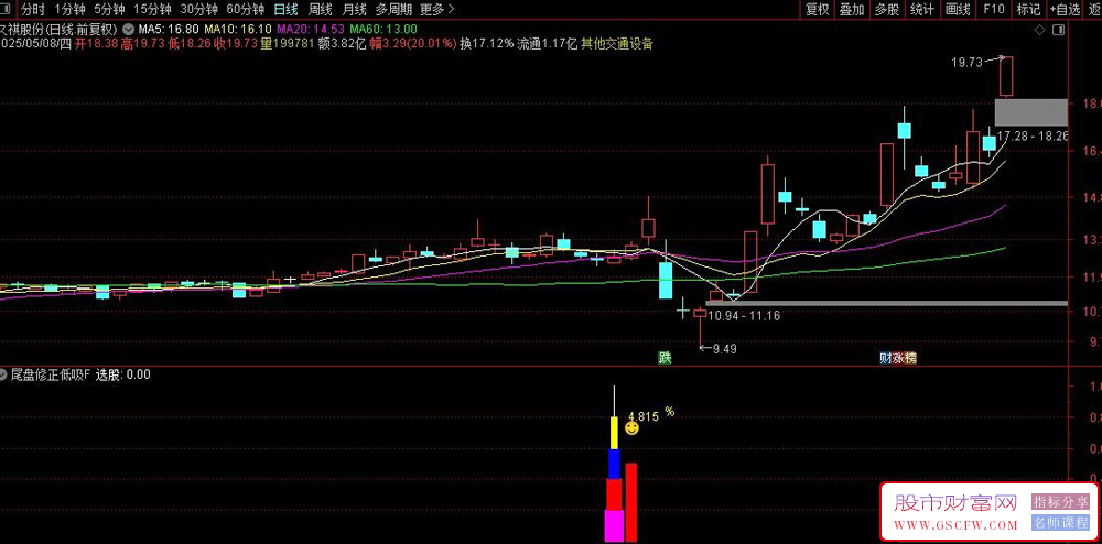 通达信【尾盘低吸】副图+选股,专为尾盘交易策略设计,捕捉市场拐点信号_展示图_06 ... ...