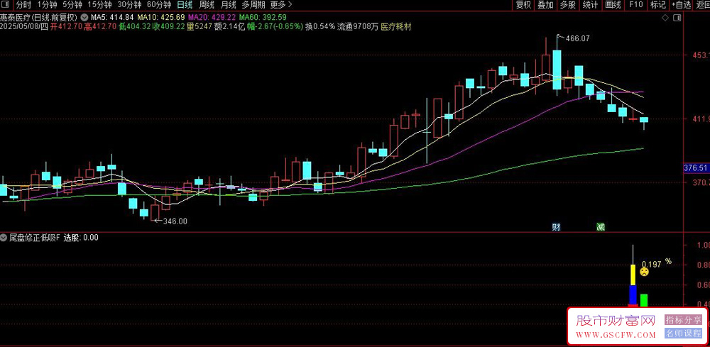 通达信【尾盘低吸】副图+选股,专为尾盘交易策略设计,捕捉市场拐点信号_展示图_10 ... ...