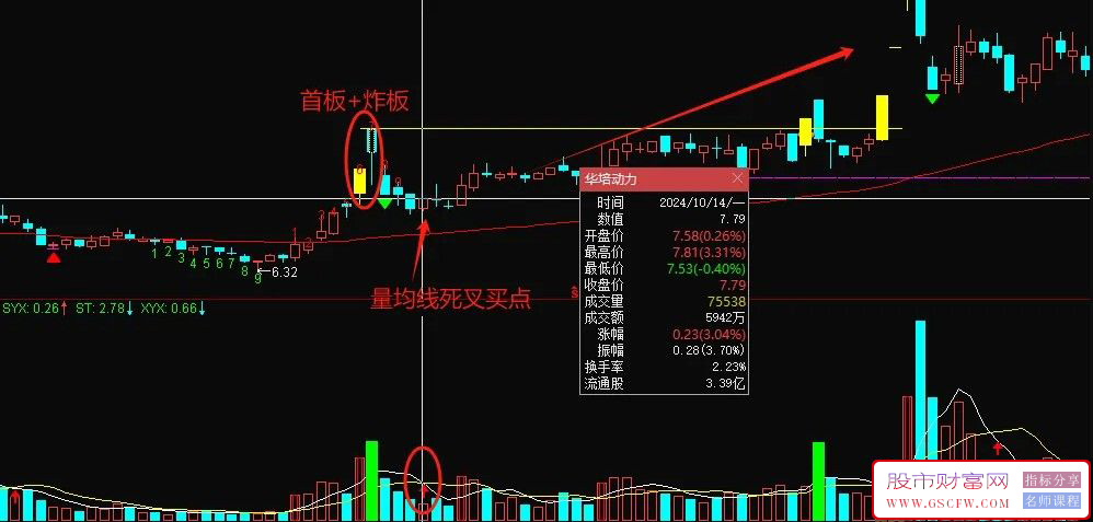 通达信【炸板破位】副图+选股指标模型,核心策略思路分享,低吸类经典_展示图_02 ... ...
