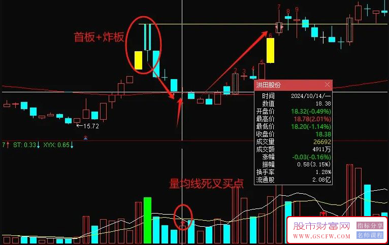 通达信【炸板破位】副图+选股指标模型,核心策略思路分享,低吸类经典_展示图_03 ... ...