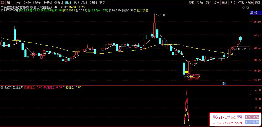 通达信【低点半路掘金】主副图+选股指标,挖掘低吸,半路下跌低吸思路无未来_展示图_02 ... ... ...