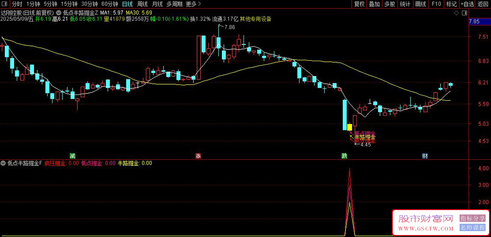 通达信【低点半路掘金】主副图+选股指标,挖掘低吸,半路下跌低吸思路无未来_展示图_04 ... ... ...