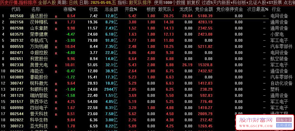 通达信【敢死队】金钻排序指标,主抓连扳,一进二,适用于短期题材股和热点股的筛选_展示图_01