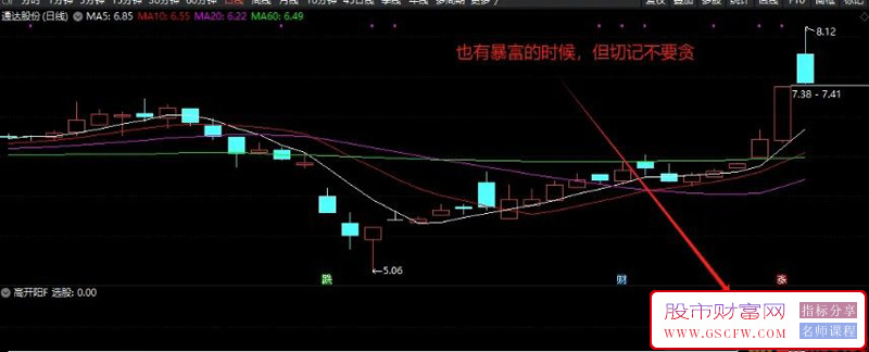 通达信〖高开阳尾盘阳买〗副图+选股,经常小赚,偶尔大赚,绝对良心之作_展示图_05