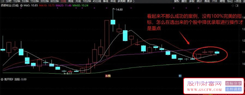 通达信〖高开阳尾盘阳买〗副图+选股,经常小赚,偶尔大赚,绝对良心之作_展示图_06