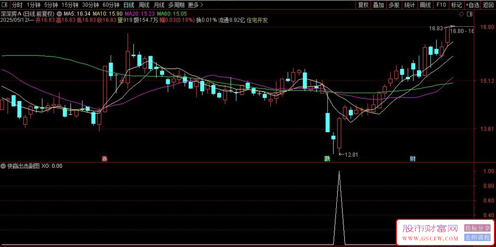通达信〖快赢出击〗副图+选股预警,无惧牛熊傻瓜式高成功率交易系统_展示图_02