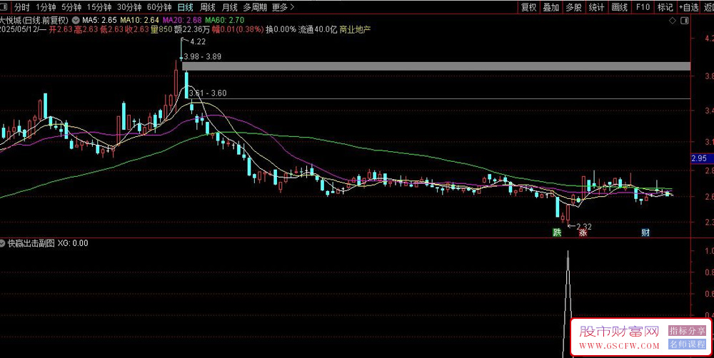 通达信〖快赢出击〗副图+选股预警,无惧牛熊傻瓜式高成功率交易系统_展示图_03