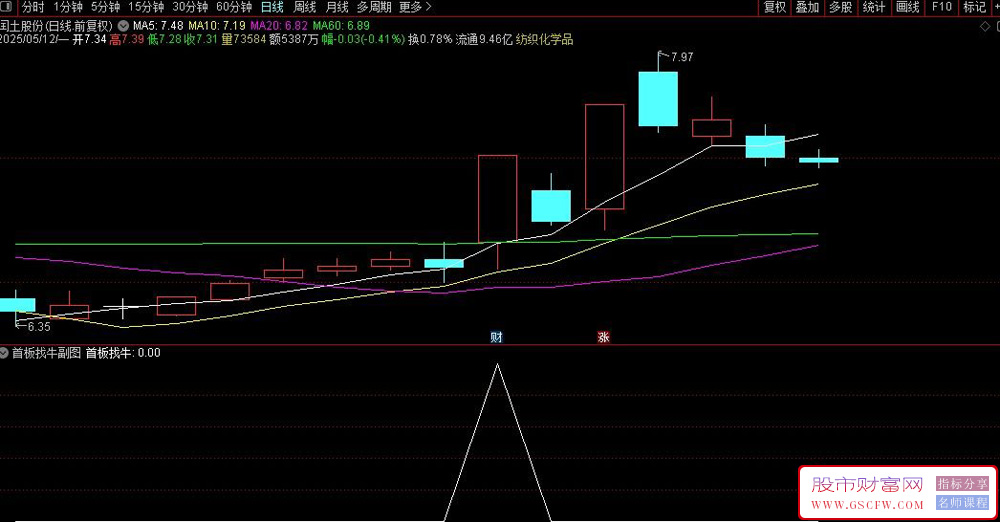 通达信〖首板擒牛〗量化选股模型,5大量价关系实战技巧解析_展示图_01