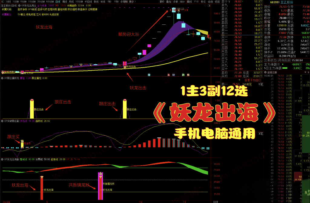 通达信,,妖龙出海,跟庄擒龙突破,提前布局大涨妖龙,擒妖龙1主3副12选股【16指共振】手_展示图_01 ... ... .. ...